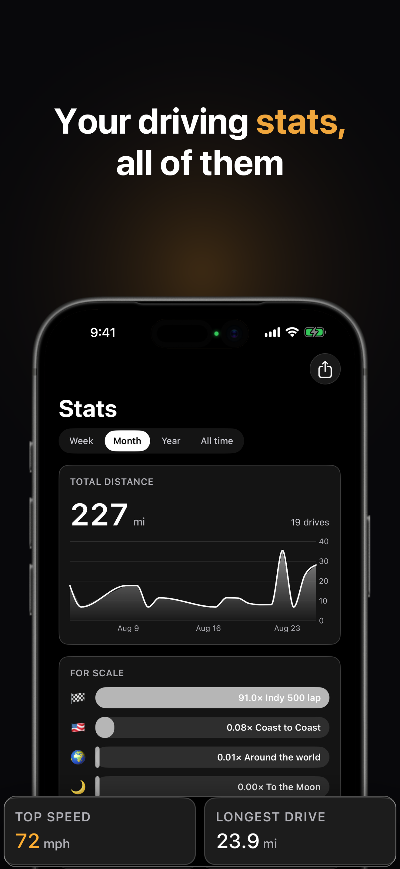 Spedo: Speed & Drive Tracker screenshot 7