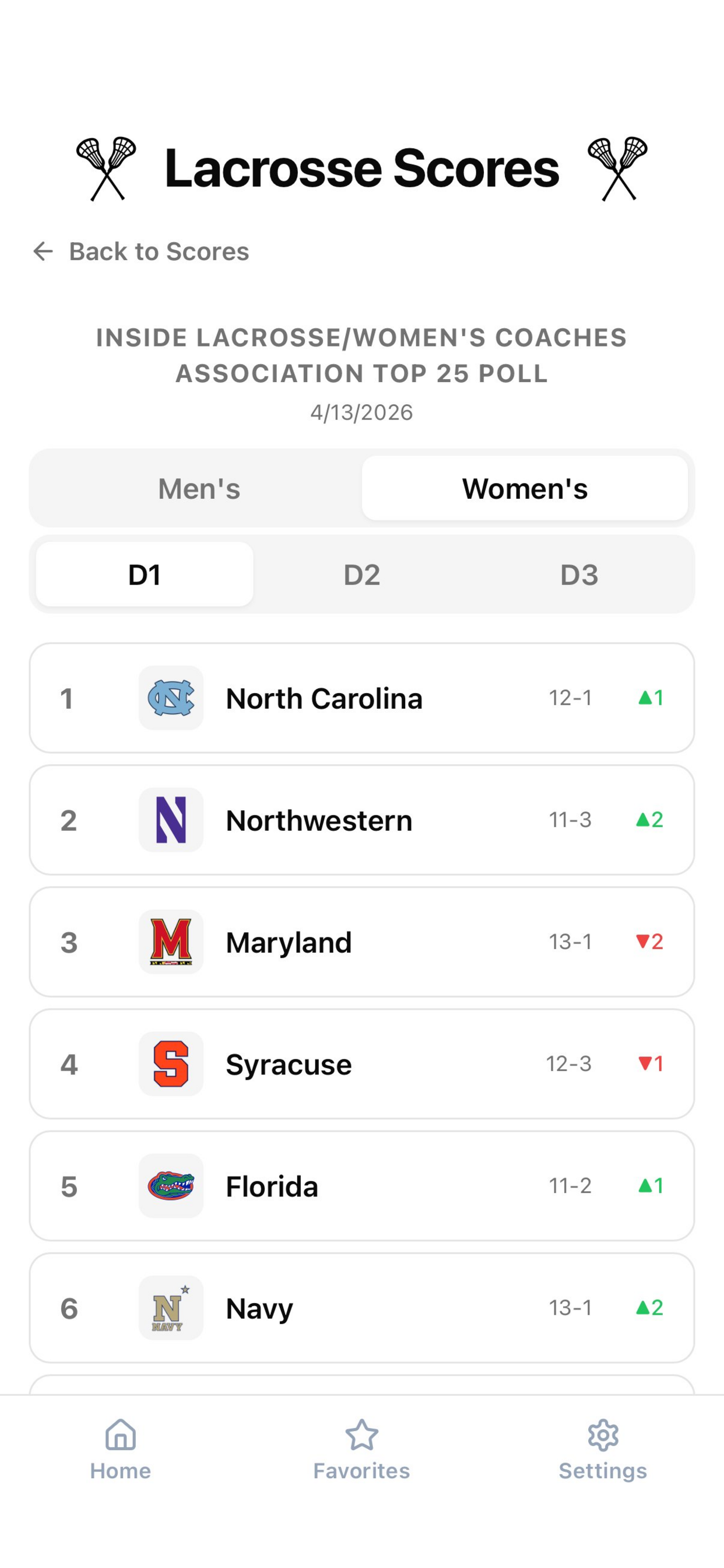 Lacrosse Scores