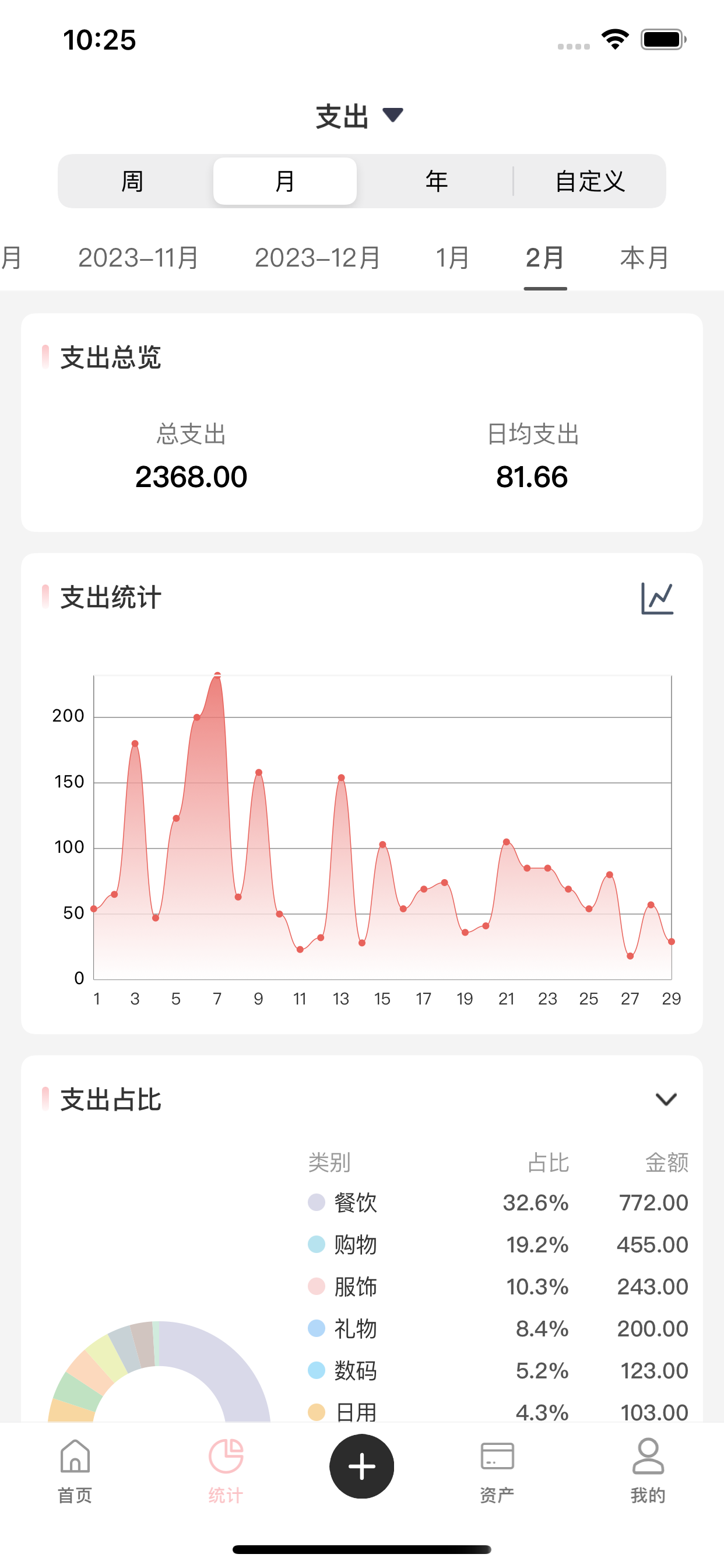 萌猪记账-随手简洁记账软件