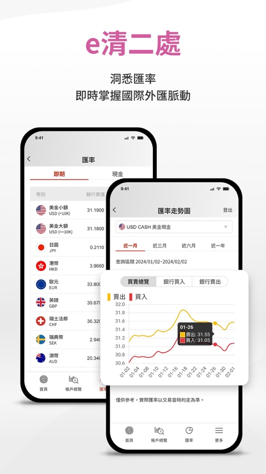 #6. 全球一路通行動網 (iOS) 由: 上海商業儲蓄銀行 SCSB