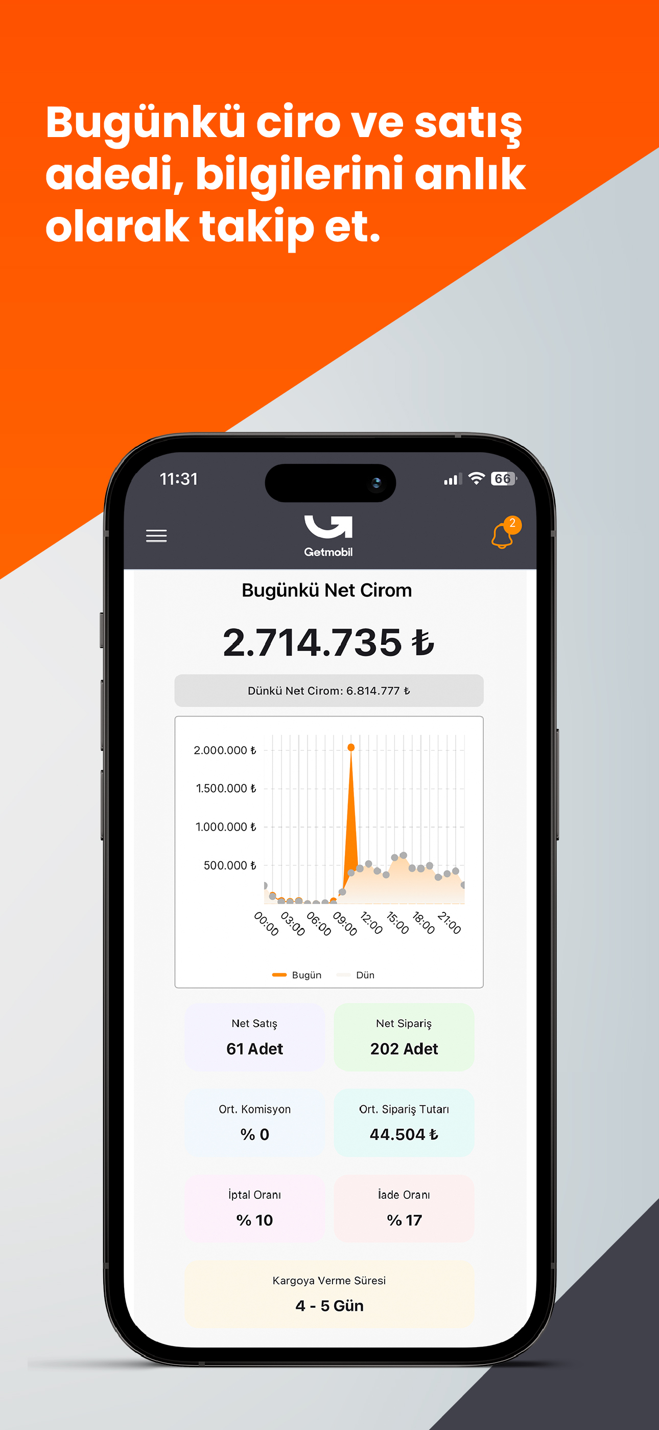 Getmobil Bayi Paneli