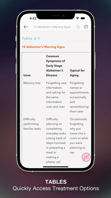 Adult Gerontology Guidelines Screenshot