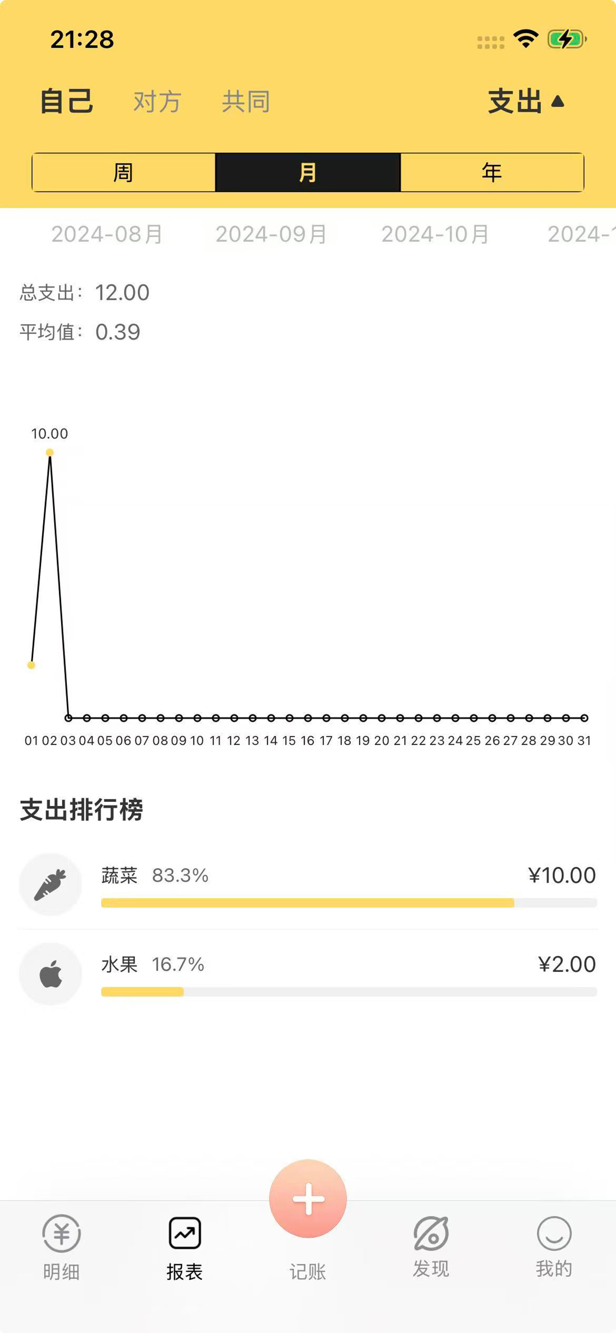 恋爱记账本 screenshot 2