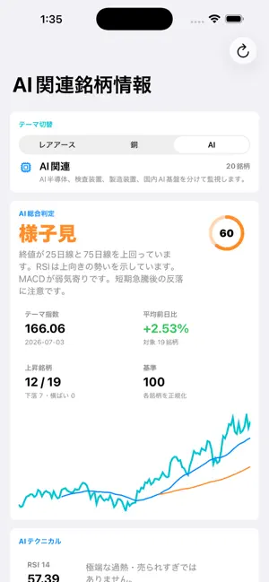 AI-チャートシグナル（AI、銅、レアアース関連銘柄） screenshot 1