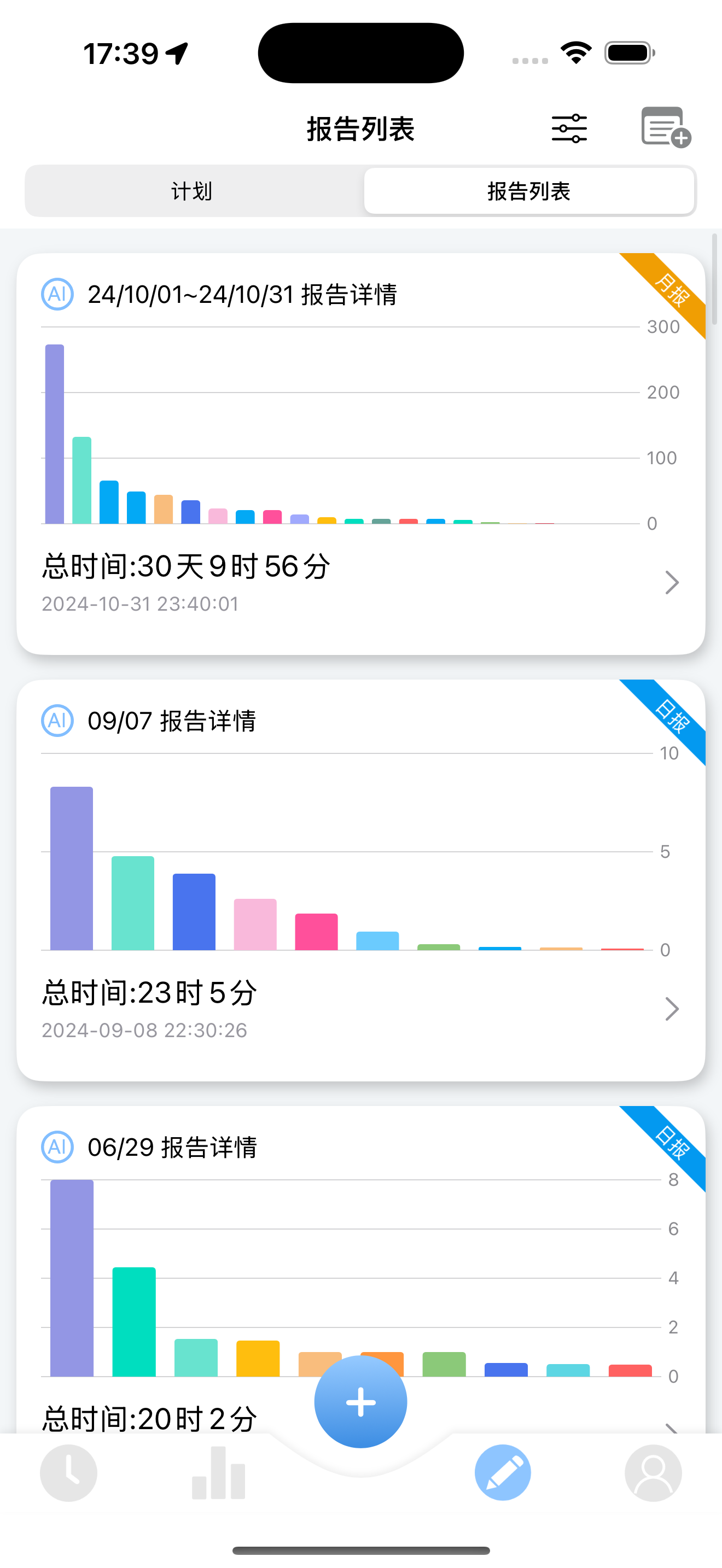 点滴时间-柳比歇夫时间管理法