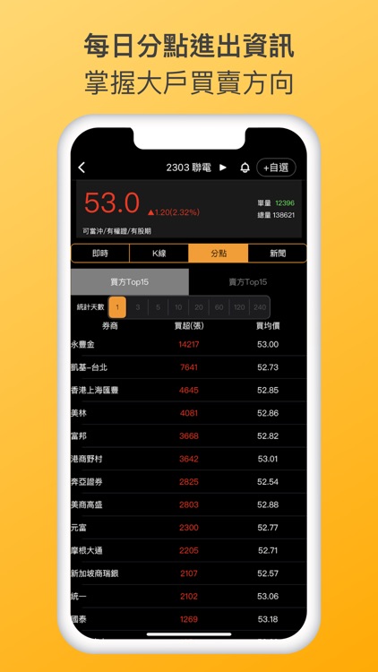 權證小哥-當沖飆股神手 screenshot-4