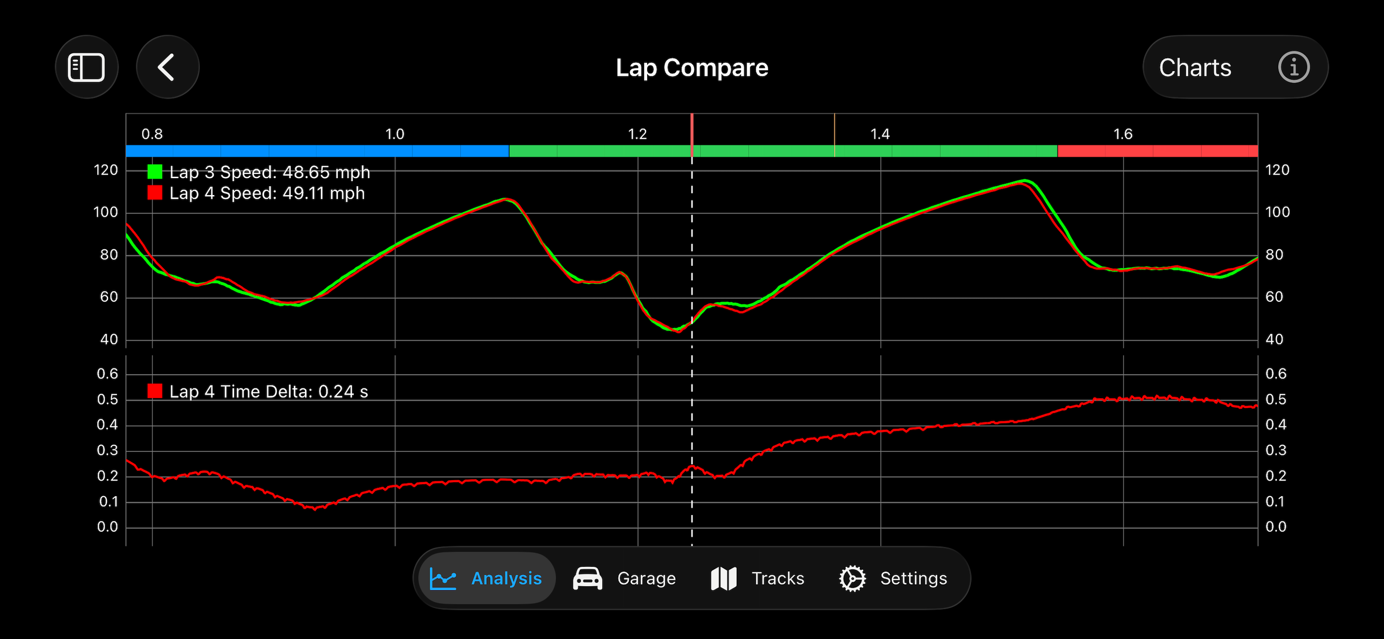 onTrackTools screenshot 3