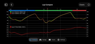 onTrackTools screenshot