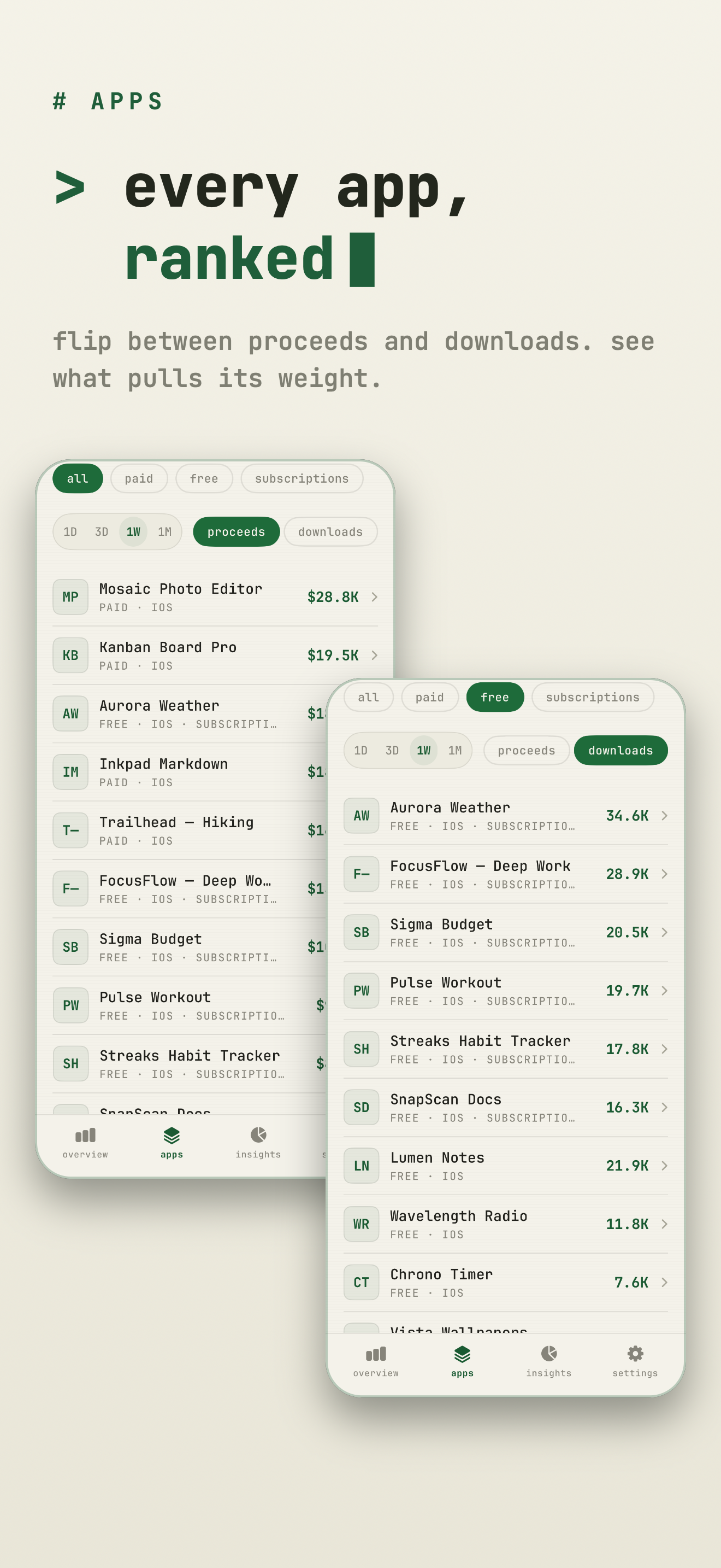 Appvantage Sales Analytics PRO screenshot 5