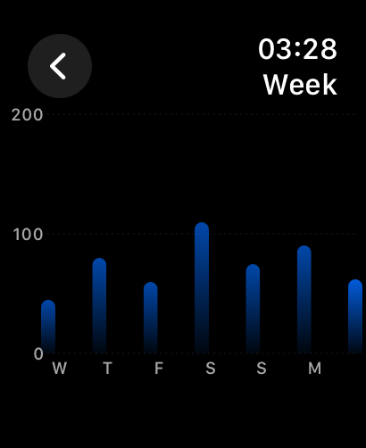 PushFit screenshot 24