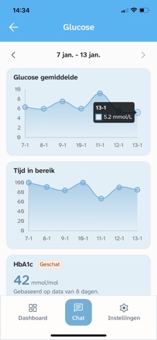 DiavantisWijze(r) screenshot
