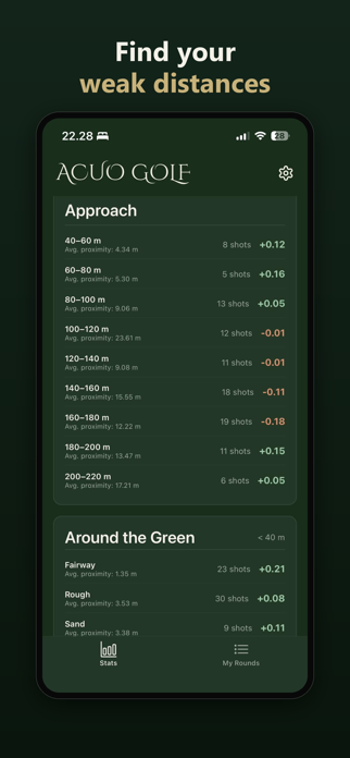 AcuoGolf: Strokes Gained Screenshot 5 of 7