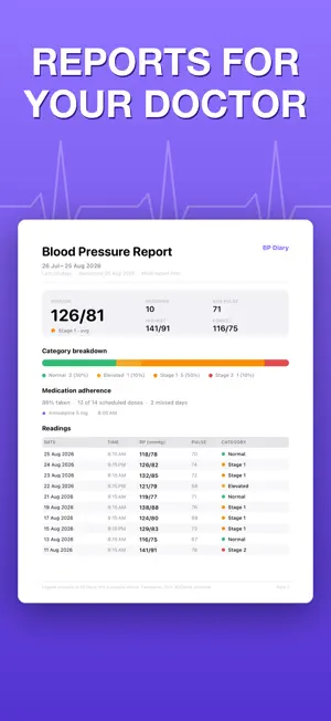 BP Log Diary: Blood Pressure screenshot 4