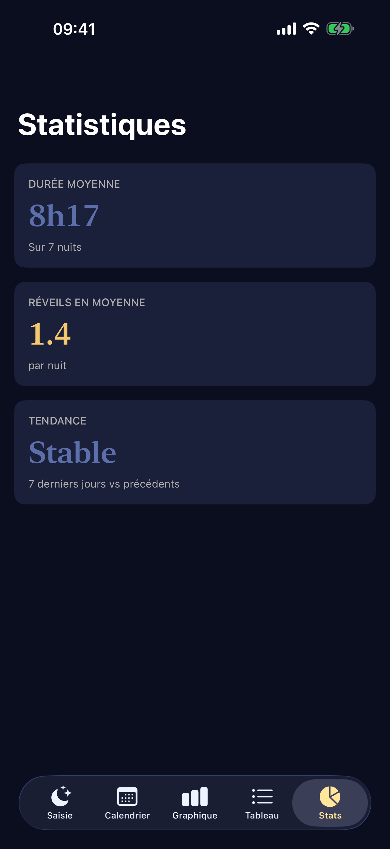 Petites Nuits