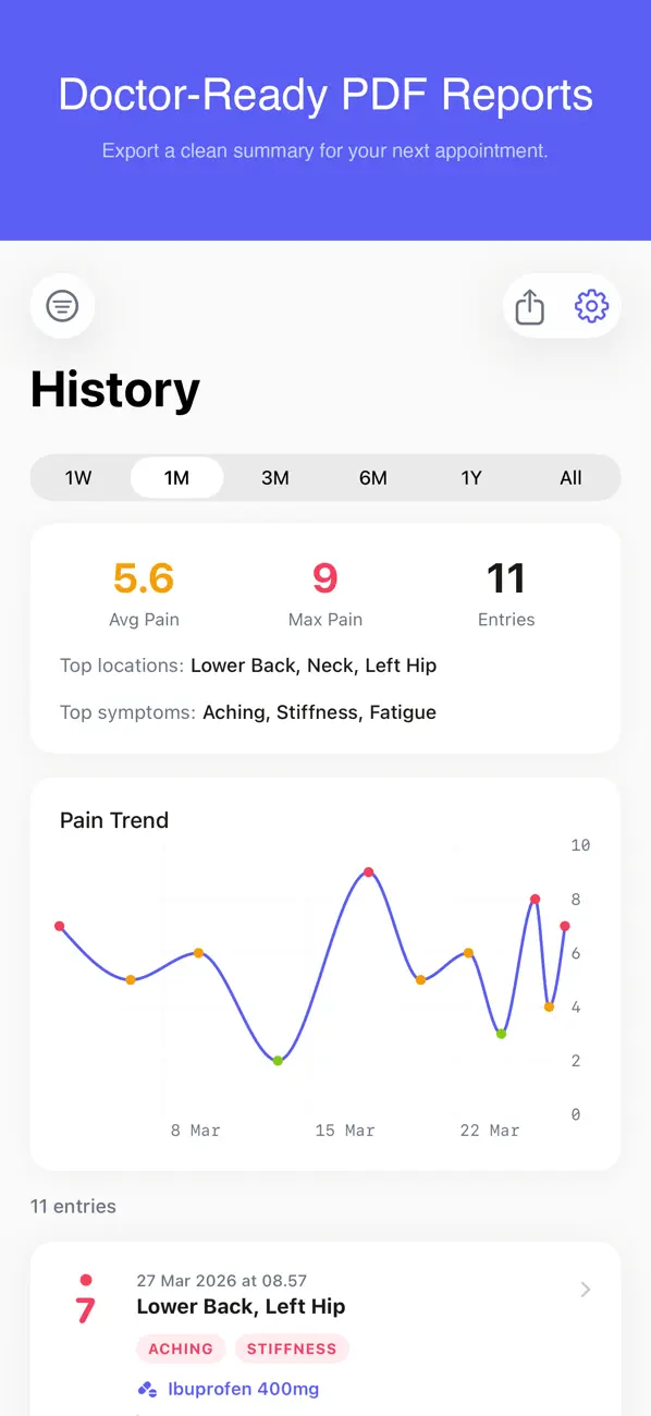 Screenshot #2 pour PainLog - Symptom Diary