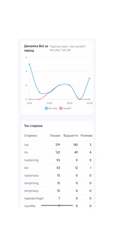 SmartHelpChat screenshot
