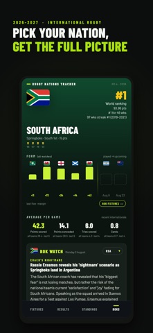Rugby Nations Tracker screenshot