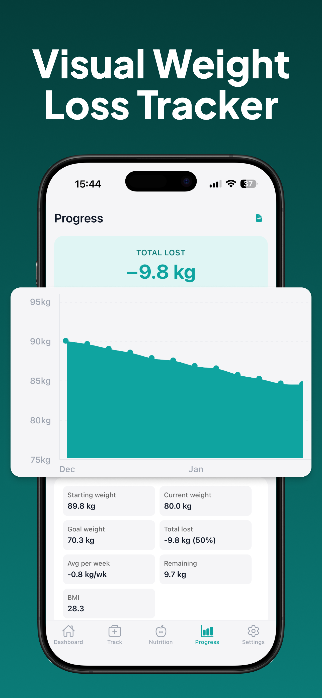 GLP-1 Tracker - Peptio