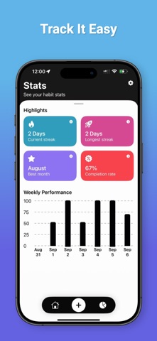 Habit Tracker, Routines: Imind Screenshot 3 of 4