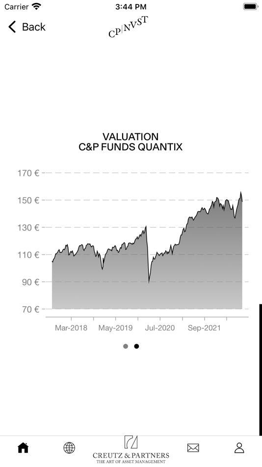 #8. CP NVST - Investment Plan (iOS) 由: Creutz & Partners The Art of Asset Management S.A.