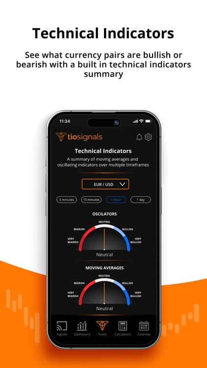 TIOsignals: FX Trading Signals