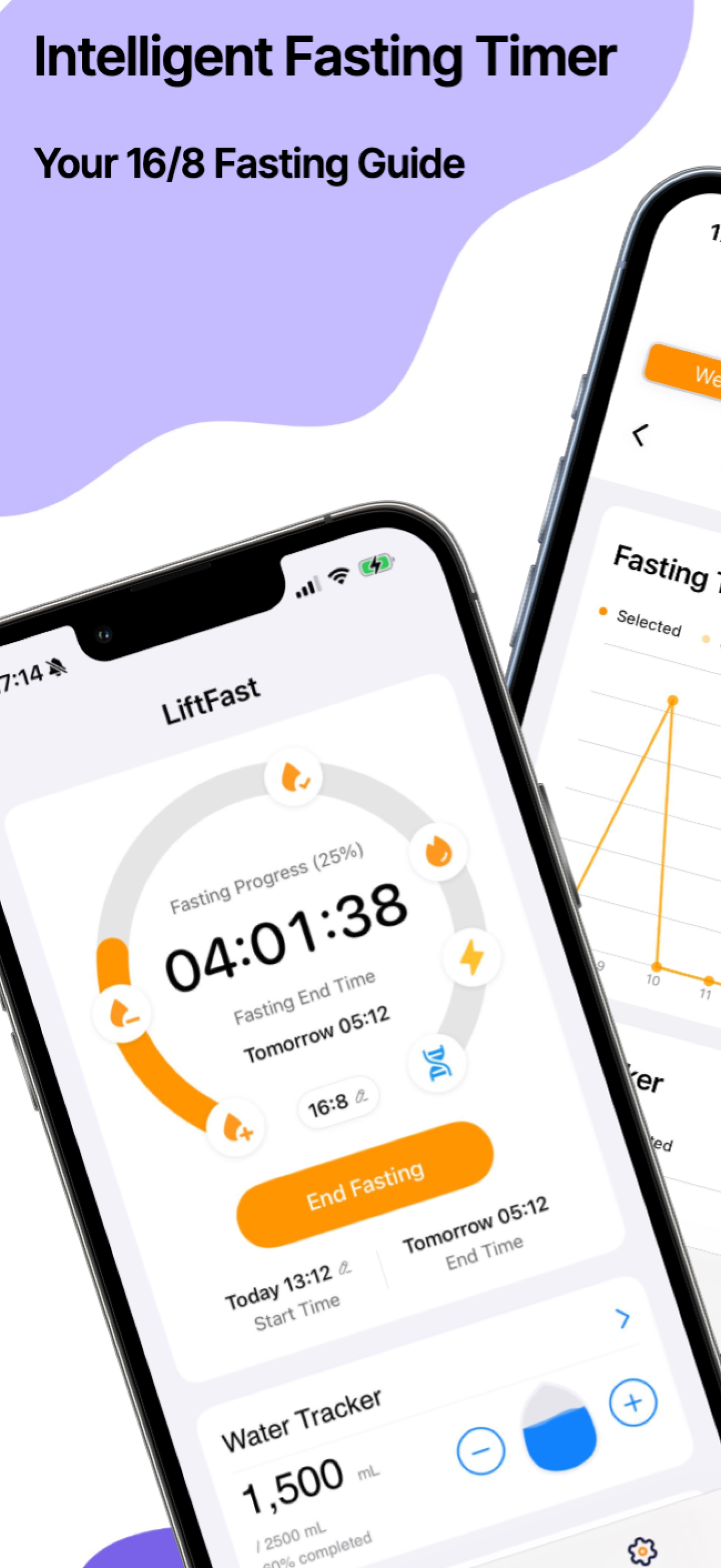 Oranji: Fasting & Wellness