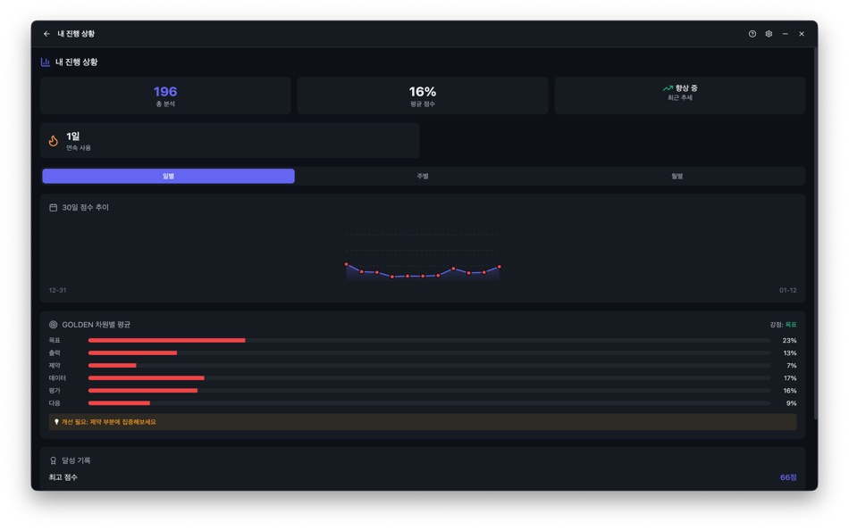 #4. PromptLint (macOS) Ved: Kyeol Kim
