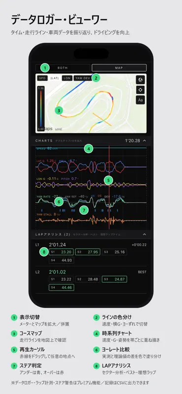 QUAD-G メーター ラップタイマー screenshot 7 of 8