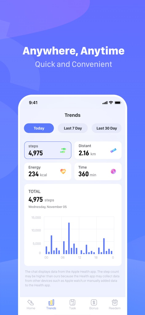 WalkCash - rewards&earn&coin - 이 앱은 걸음 수 4,975보와 소모 칼로리 234kcal 같은 상세한 일별 활동 통계를 제공하며, 막대 그래프를 통해 시간별 걸음 수 추이를 시각적으로 파악할 수 있도록 합니다.