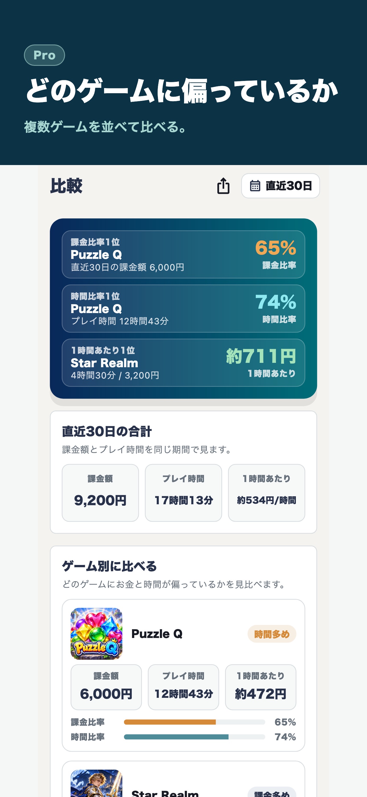Screenshot 2 of Gachameter ガチャ課金と時間