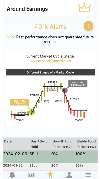 Around Earnings Screenshot