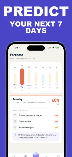 Prescio: Migraine Tracker screenshot 2