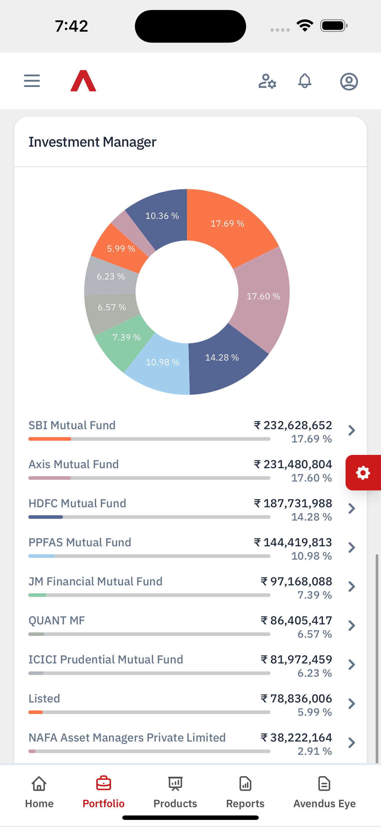 Avendus Wealth