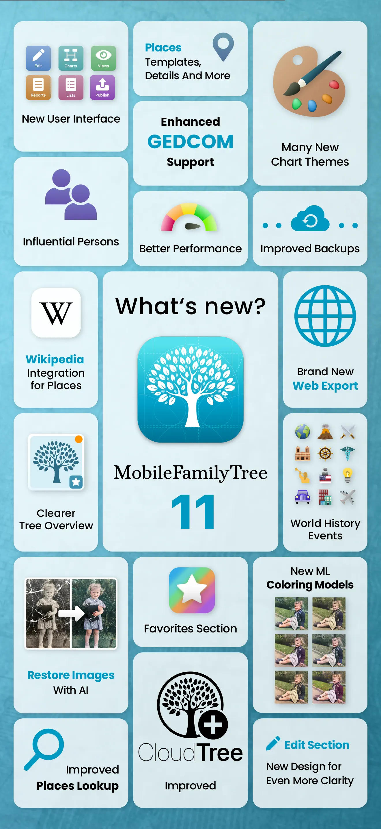 #10. MobileFamilyTree 11 (iOS) От: Synium Software GmbH