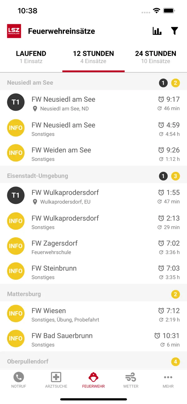 Screenshot #2 pour LSZ Burgenland
