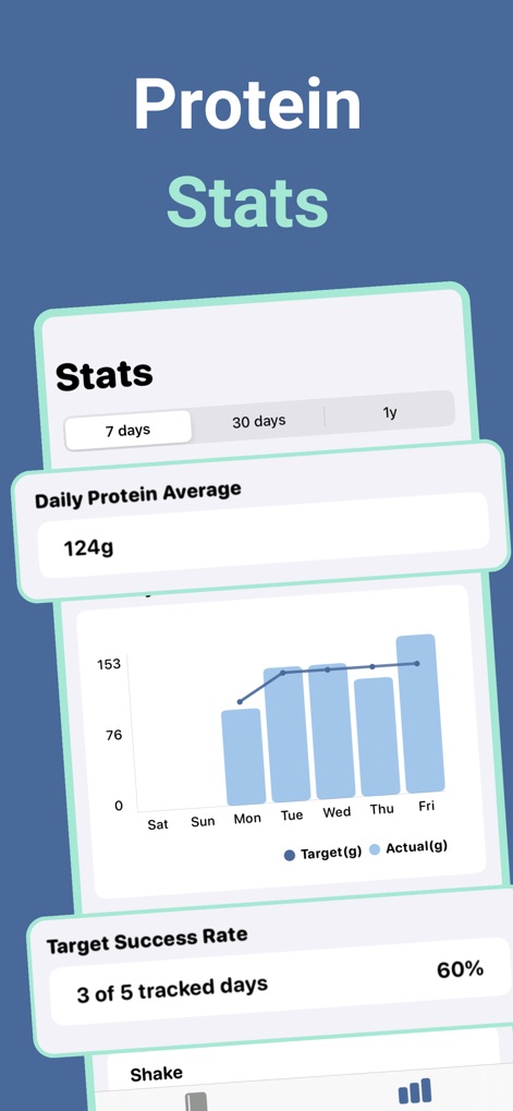Protein Tracker: Protein Pal - La sección de estadísticas ofrece una visión completa del progreso, destacando el promedio diario de proteínas y un gráfico detallado que compara la ingesta con el objetivo.