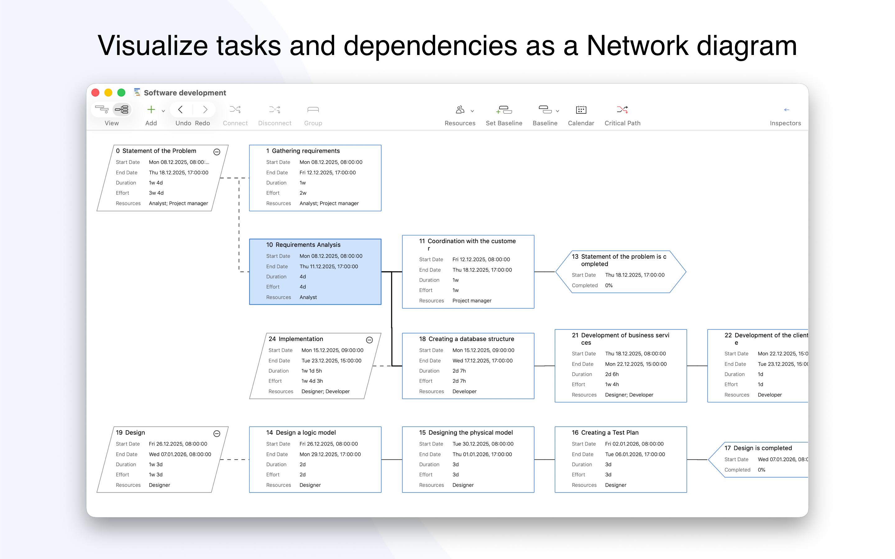 Project Office X: Gantt chart