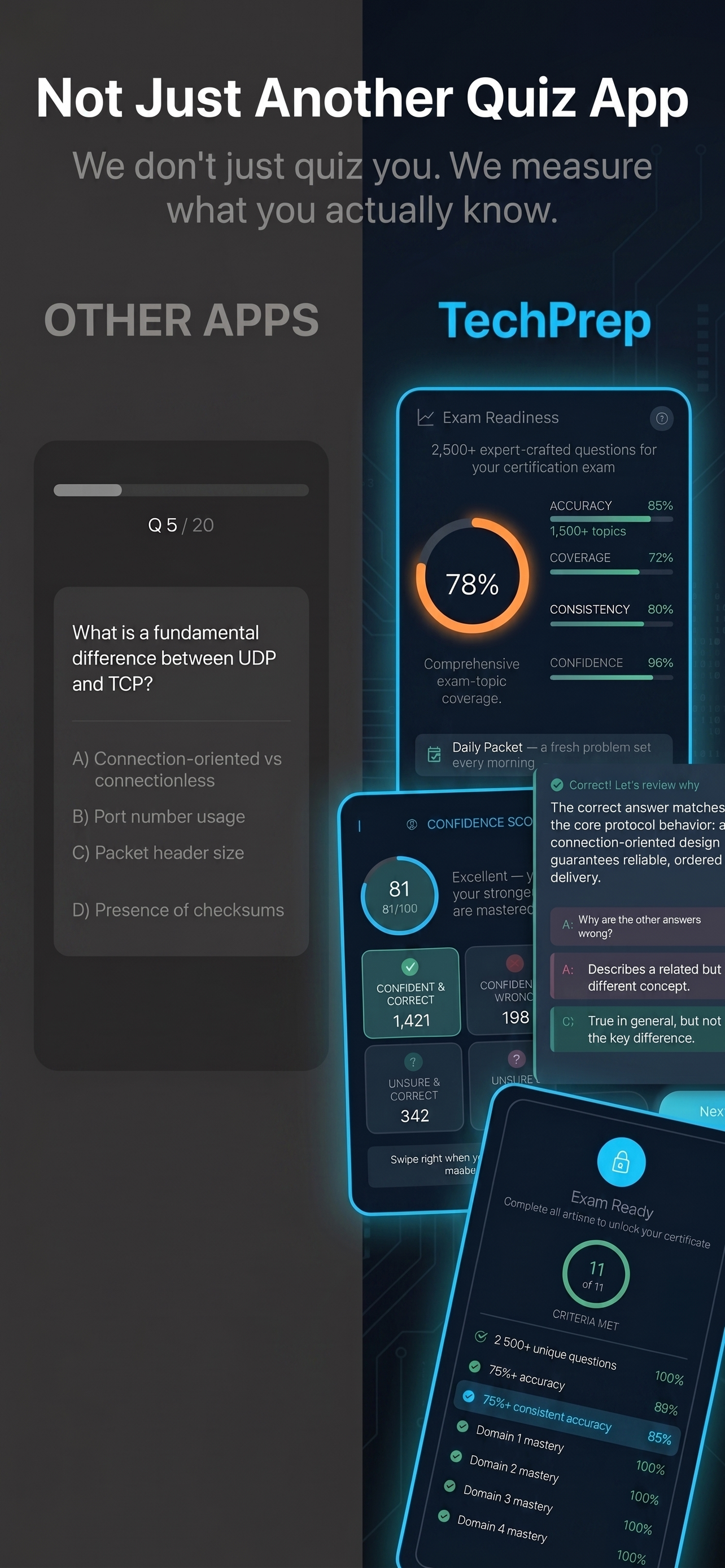 CompTIA SecAI+ Exam Prep 2026 screenshot 7