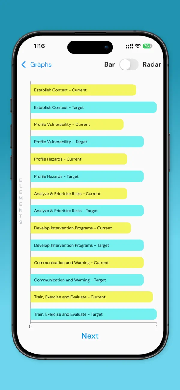 #5. Gap Analysis (iOS) Av: John Salter