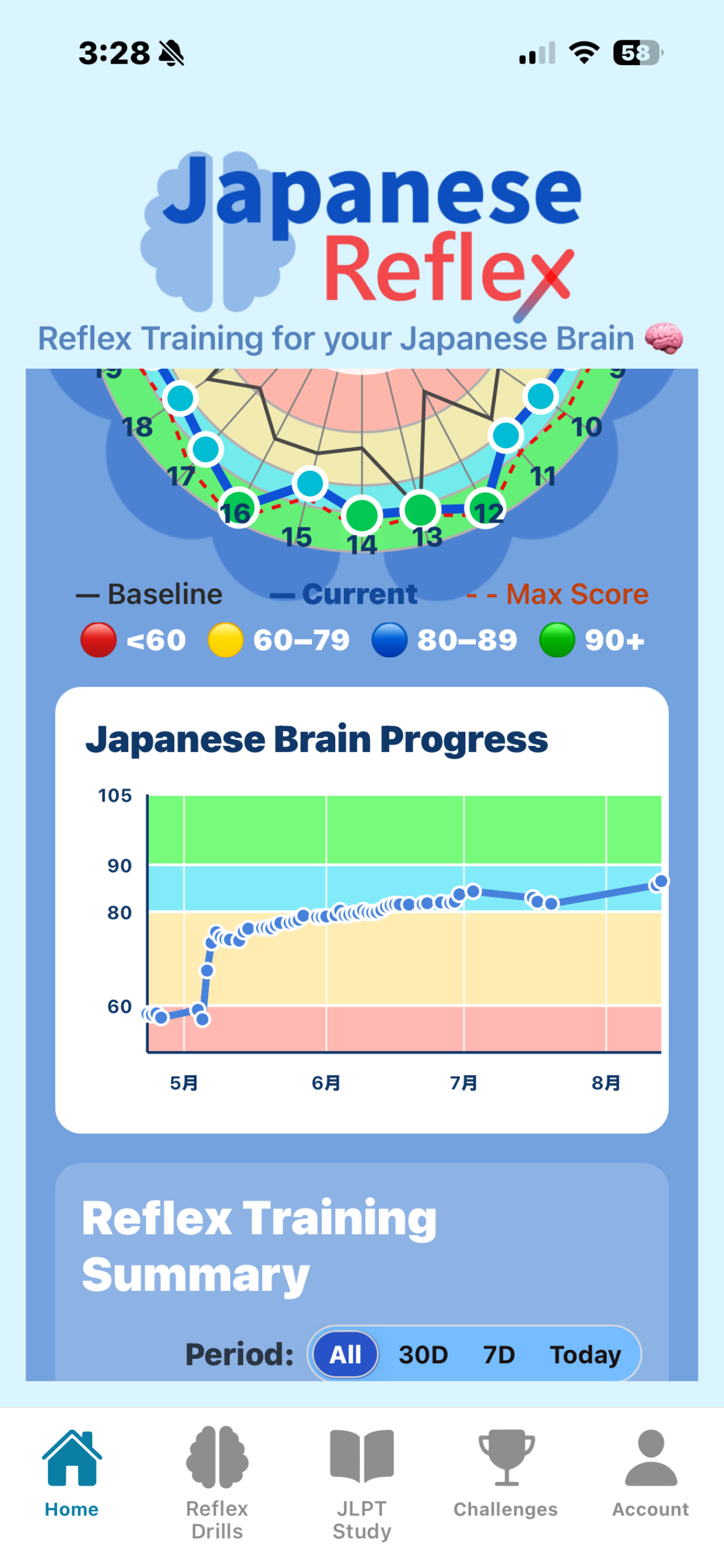 Japanese Reflex screenshot 2