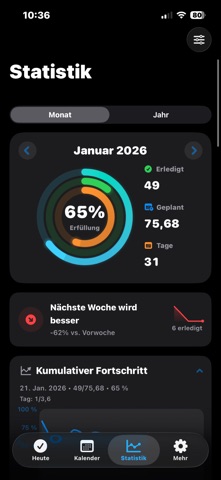 LGame Gewohnheitstracker screenshot