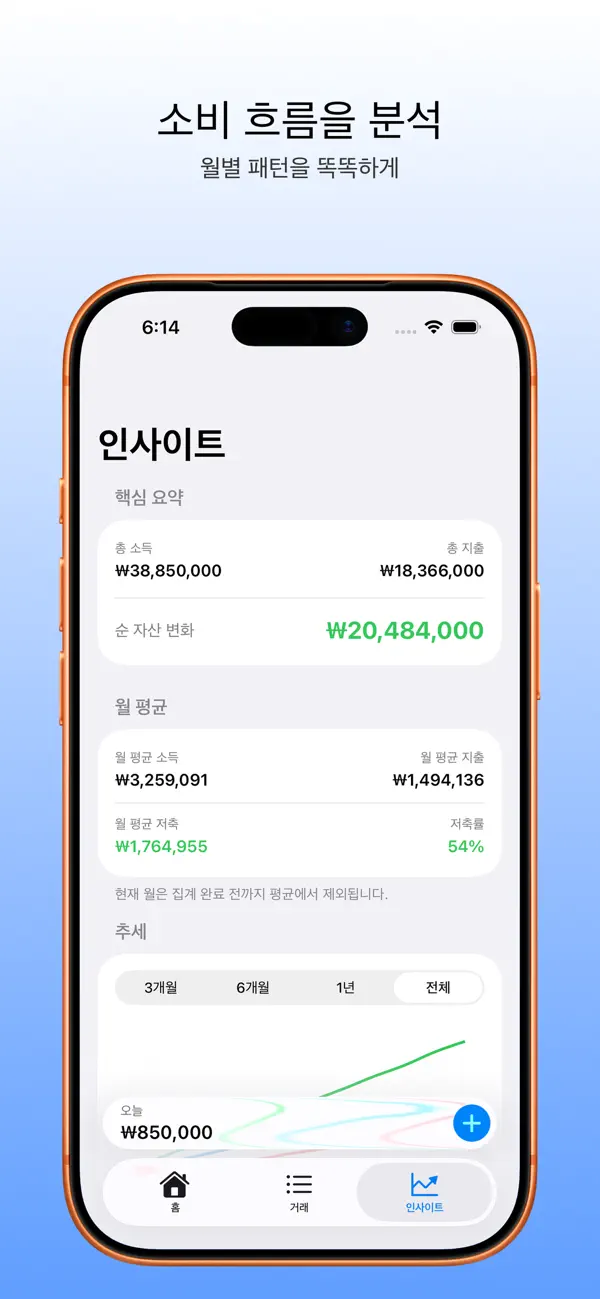 Screenshot #2 pour 카네