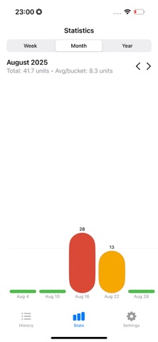 AlcoTracker screenshot
