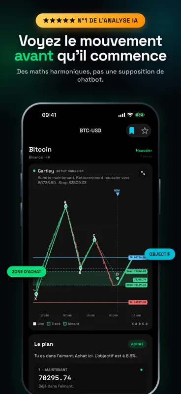 Trade AI: Analyse Graphique screenshot 1 of 6