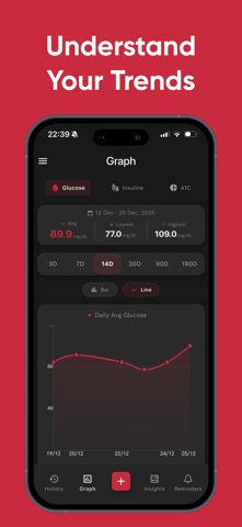Gluco - Blood Glucose Monitor iPhone screenshot