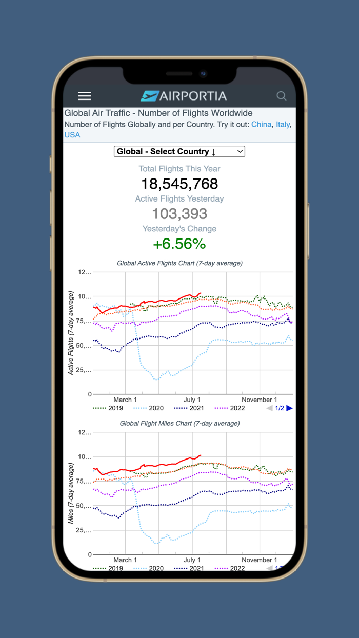 Airportia - Flight Tracker