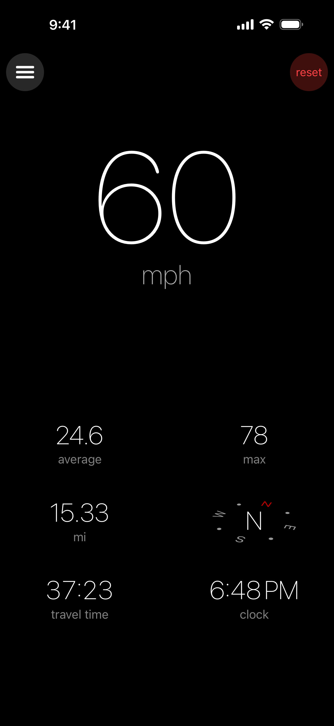 Speedometer ×
