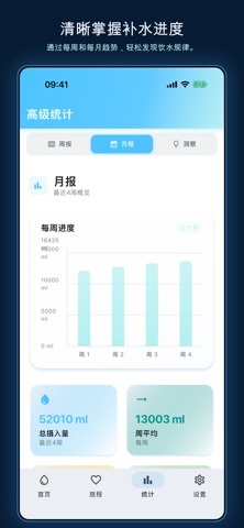 喝水提醒 - 每日饮水记录·补水管家 screenshot