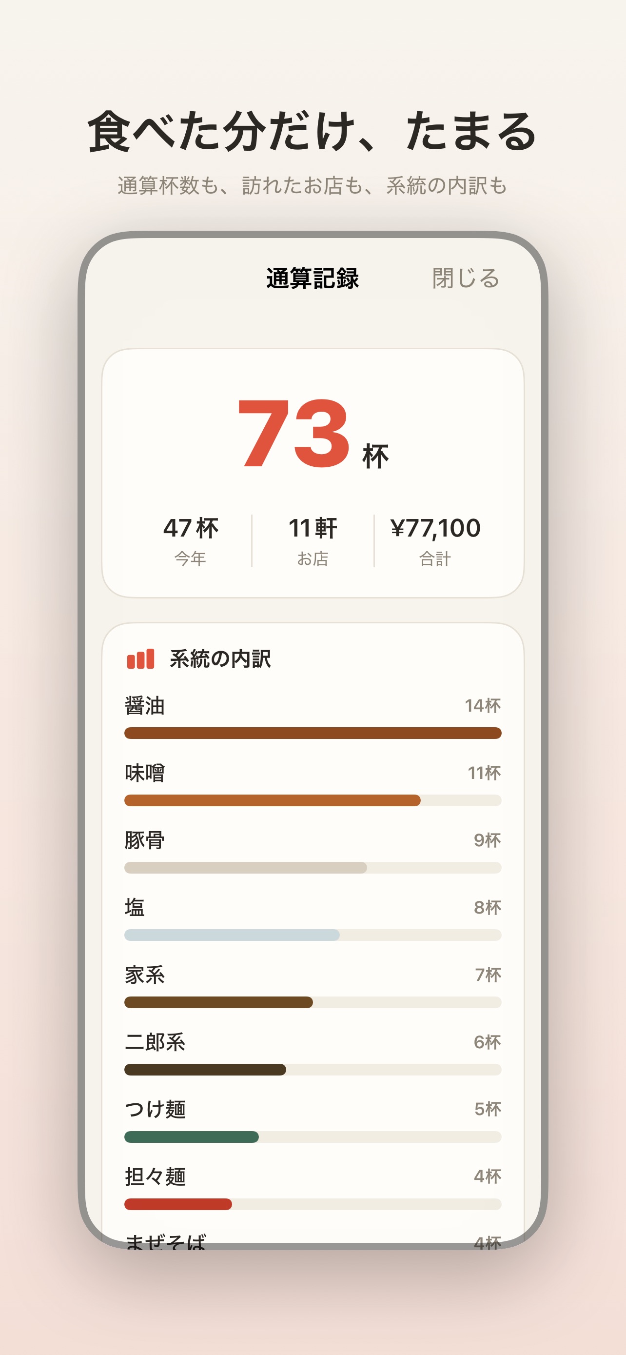 Screenshot 4 of ラーメンスナップ - 食べ歩き日記・一杯の記録