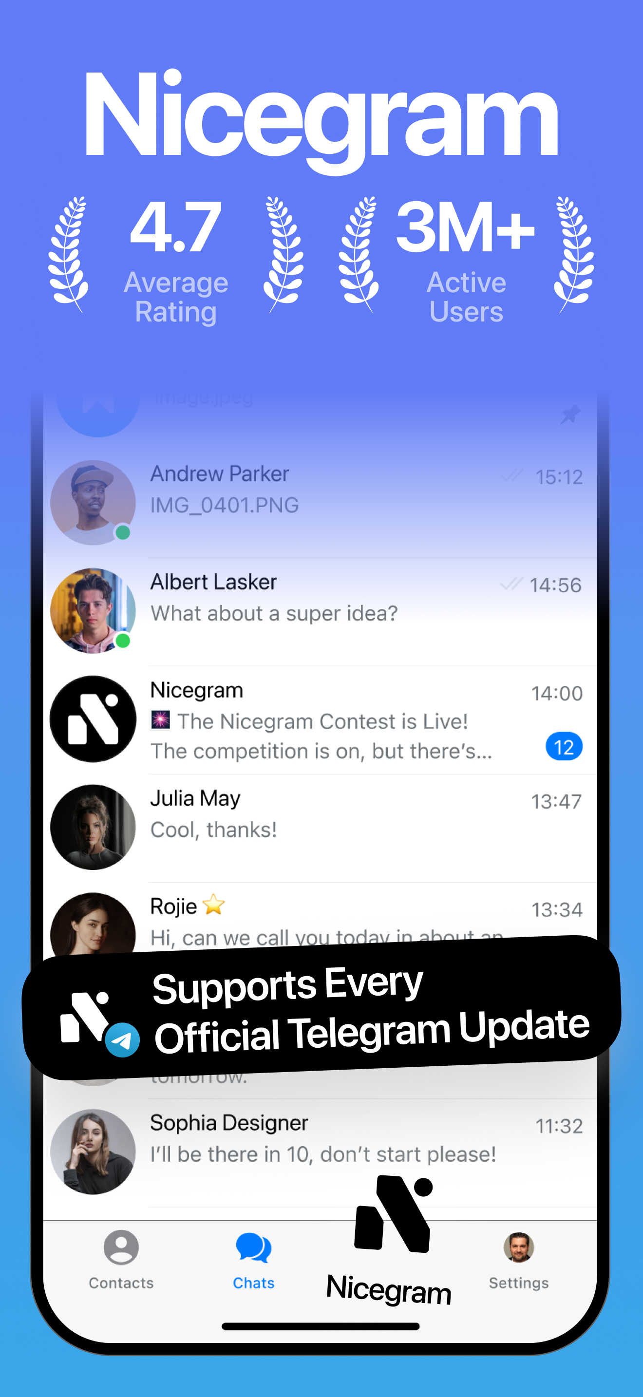 Nicegram: AI x Dual Telegram